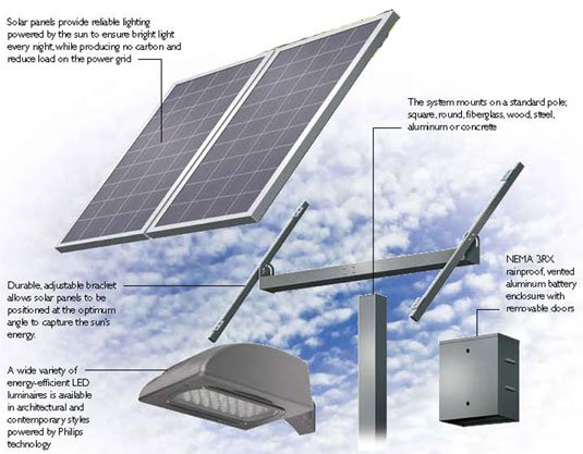 Solar light with electrical enclosure