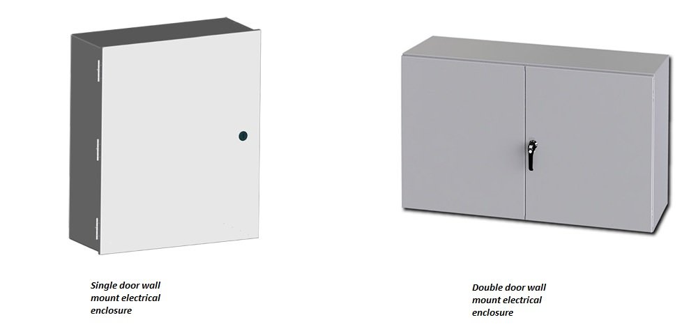 Coffret électrique mural à porte simple ou à double porte