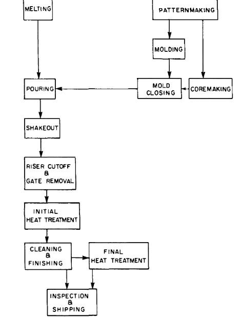 Diagrama de fluxo