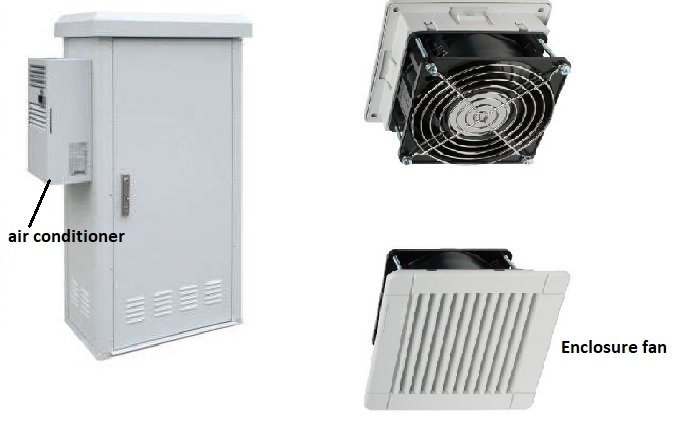 Aire acondicionado y ventilador