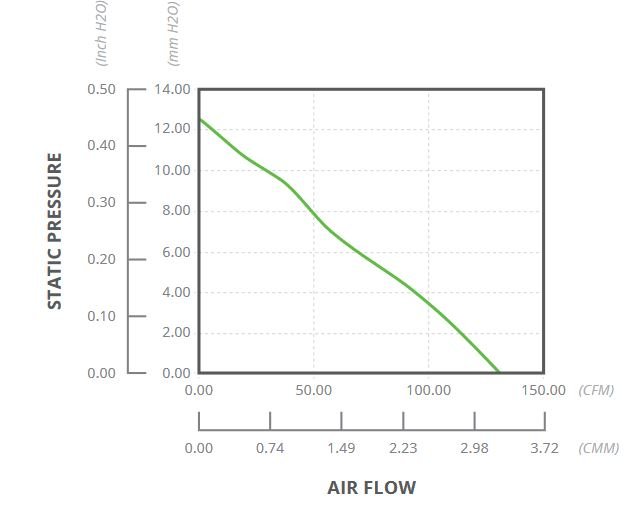 Flujo de aire del ventilador