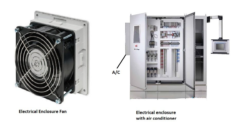 Ventilateur et climatiseur de boîtier électrique