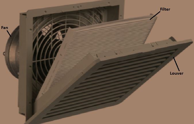 Ventilateur à filtre de boîtier