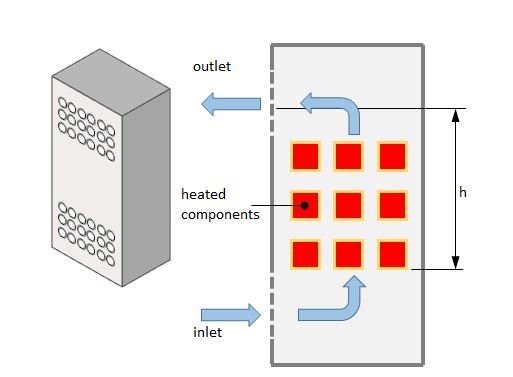 Évents dans l'armoire électrique