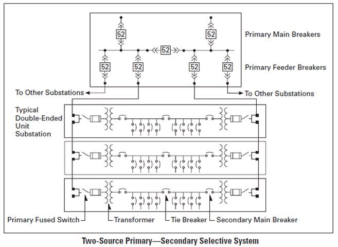 Schematics of double ended switchgear