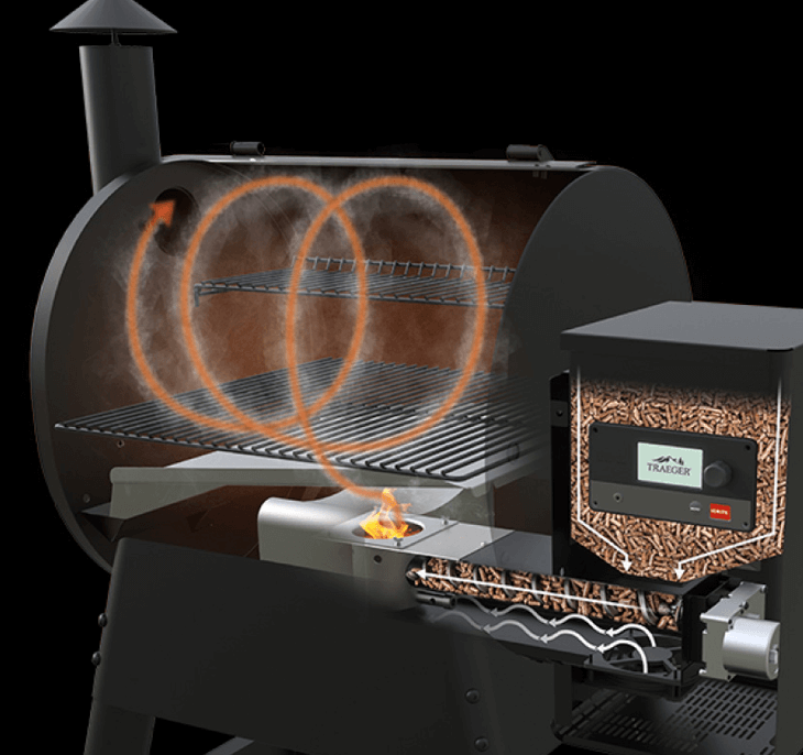 Panggangan BBQ kayu dan pelet