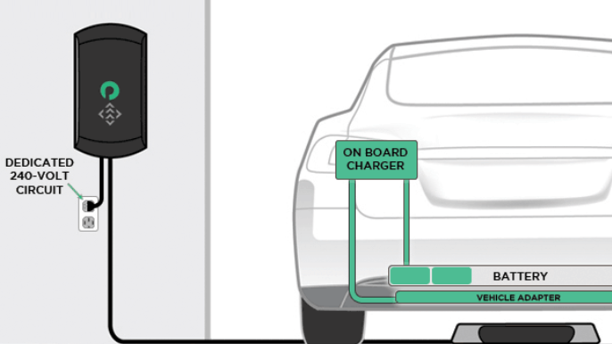 Wireless EV charger enclosure