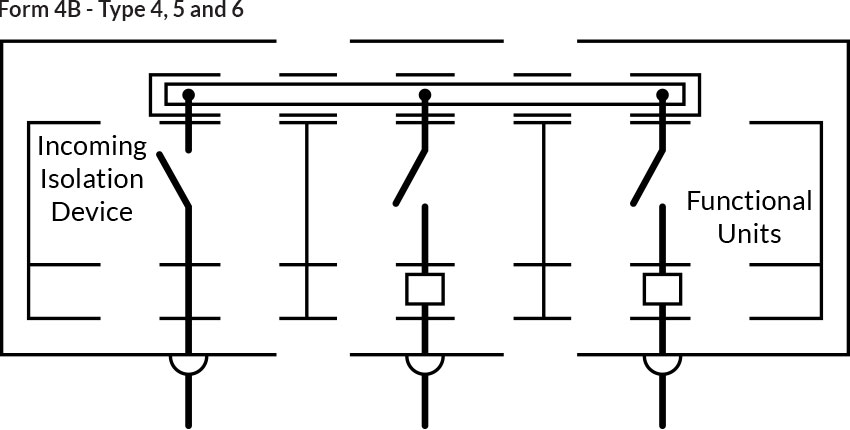Formulir 4b Tipe 4, 5 dan 6