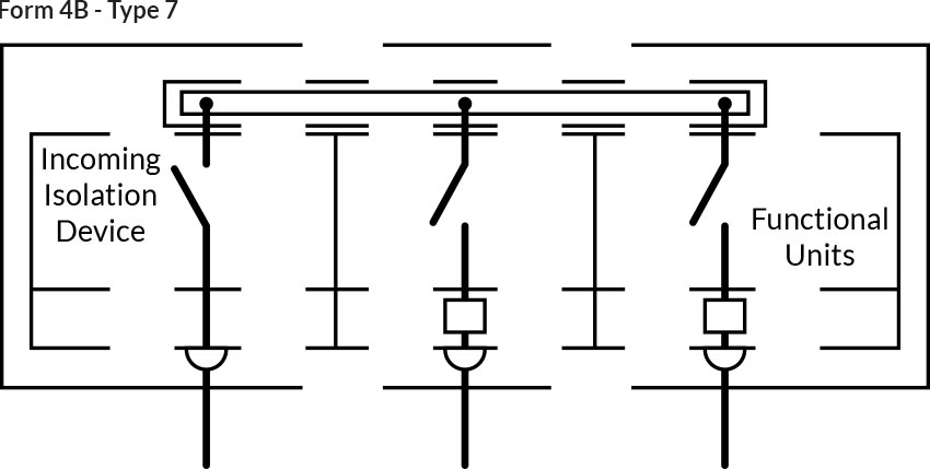 Panel Formulir 4b Tipe 7