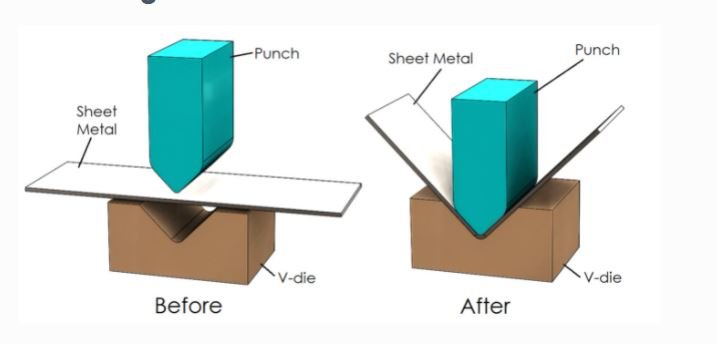 Gambar 3 Tekukan-V pada Material Penutup Elektronik Kustom