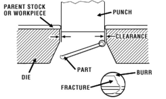Penutupan Material Penutup Khusus