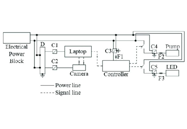 Diagram Kabel untuk Sekering DC