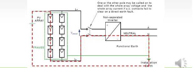 Peringkat Tegangan Berbasis untuk Isolator DC