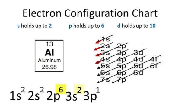 Konfigurasi Elektron Aluminium