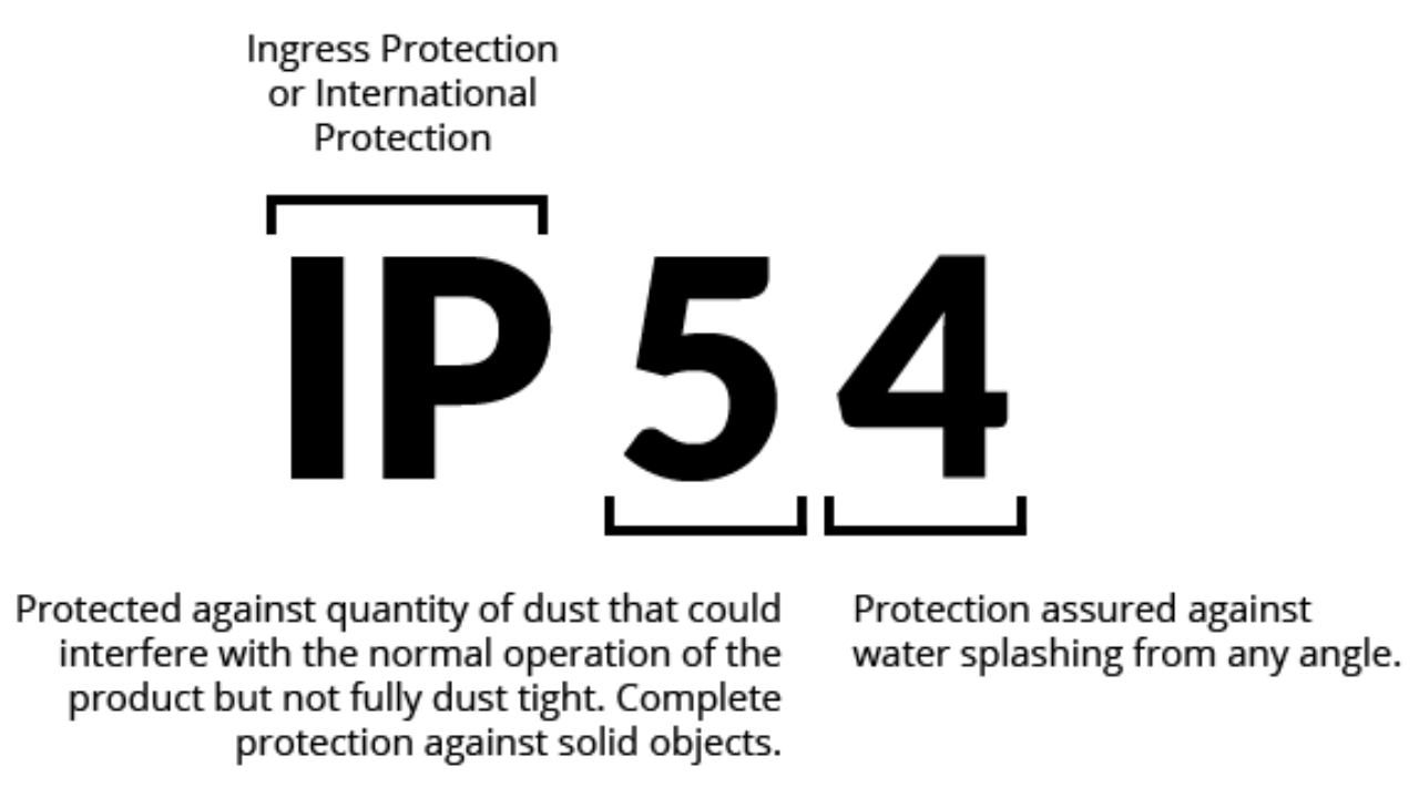IP54 ¿Qué significa?