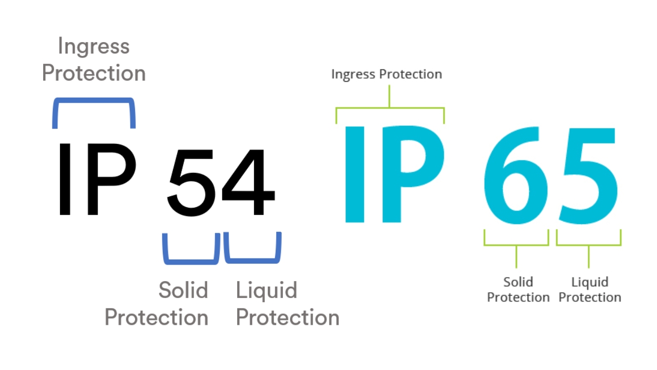 IP54 vs IP65 – Similitudes, différences et applications