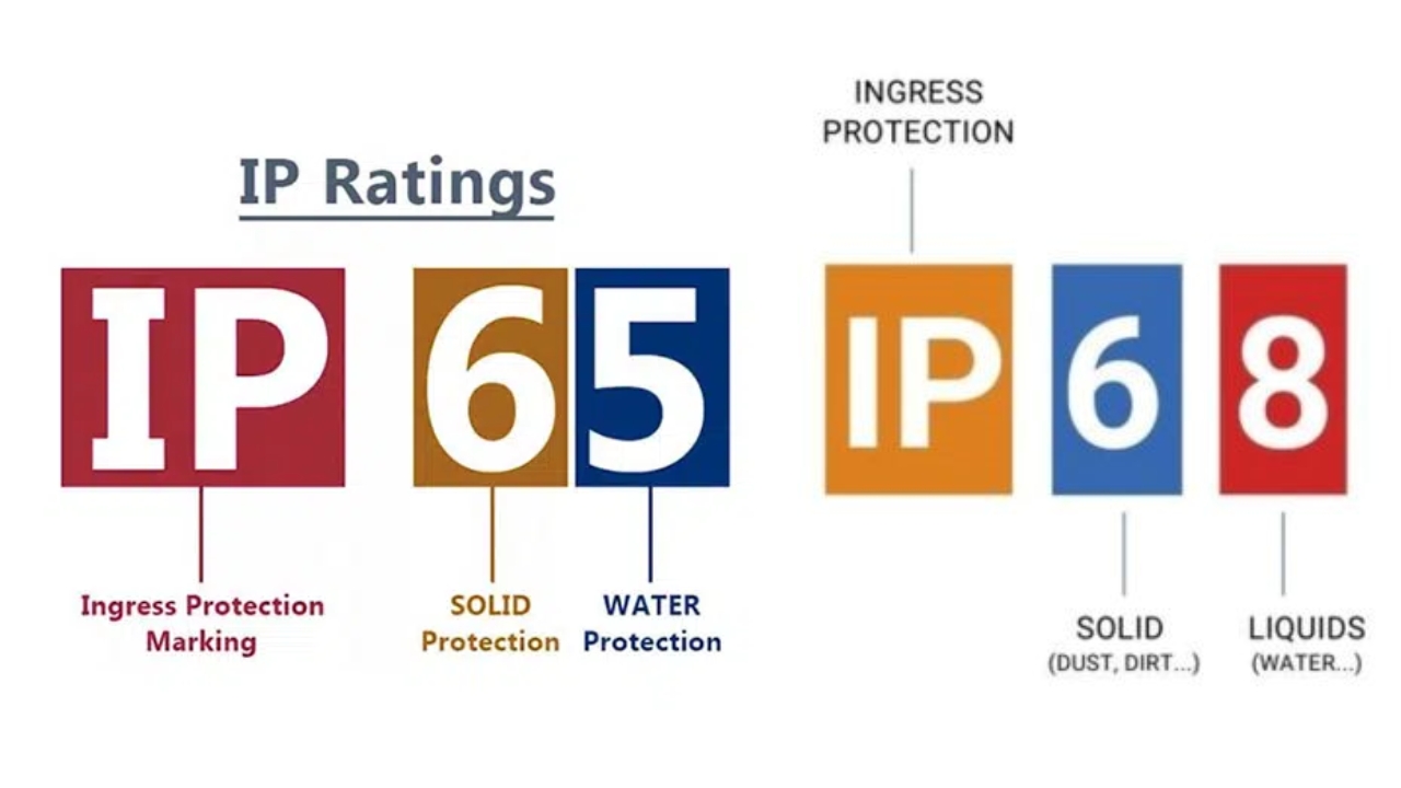 IP65 vs IP68 ¿Cuáles son las principales diferencias?