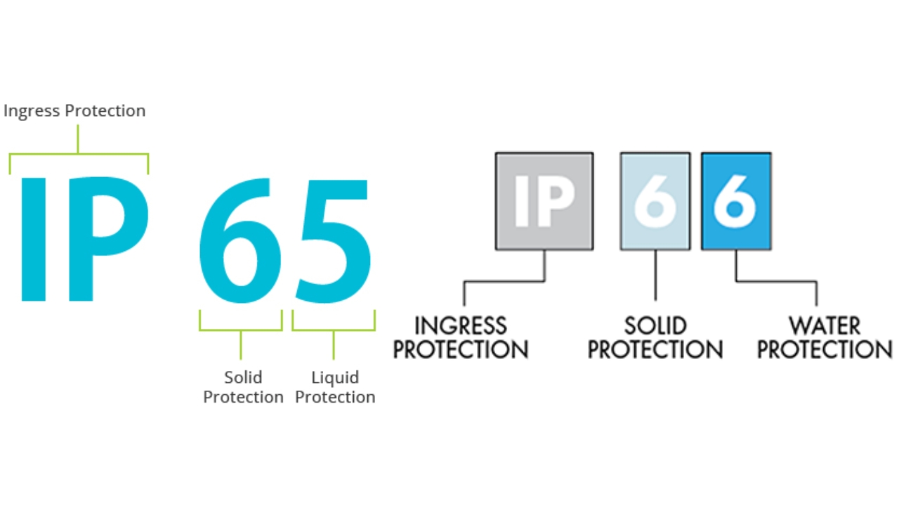 IP65 vs IP66 What are the Differences